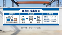 龙陵本地工厂讲解：说一遍公路压浆料和铁路压浆料的区别