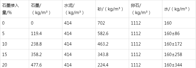 龙陵防静电水泥砂浆怎么做(附配比及施工方法)